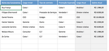 Load image into Gallery viewer, Planilha de Plano de Cargos e Salários em Excel 4.0
