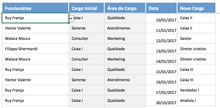 Load image into Gallery viewer, Planilha de Plano de Cargos e Salários em Excel 4.0
