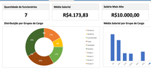 Load image into Gallery viewer, Planilha de Plano de Cargos e Salários em Excel 4.0
