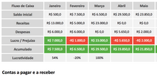 Load image into Gallery viewer, Planilha Google de Fluxo de Caixa

