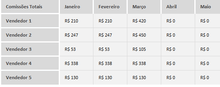 Load image into Gallery viewer, Planilha de Controle de Comissões em Excel 4.0
