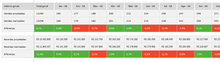 Load image into Gallery viewer, Planilha de Planejamento de Vendas em Excel 4.0
