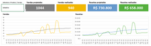 Load image into Gallery viewer, Planilha de Planejamento de Vendas em Excel 4.0
