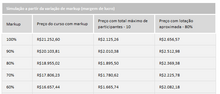 Load image into Gallery viewer, Planilha de Precificação de Cursos em Excel 4.0

