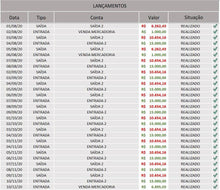 Load image into Gallery viewer, Dashboard Financeiro Completo em Excel
